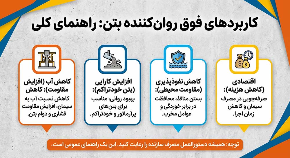 کاربرد فوق روان کننده