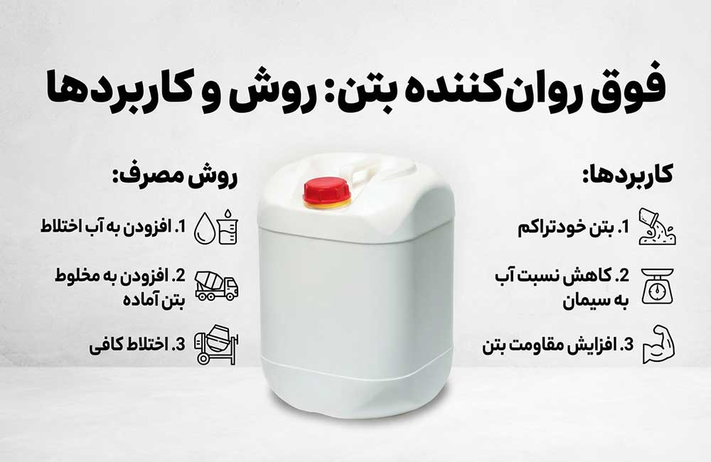 انواع فوق روان کننده