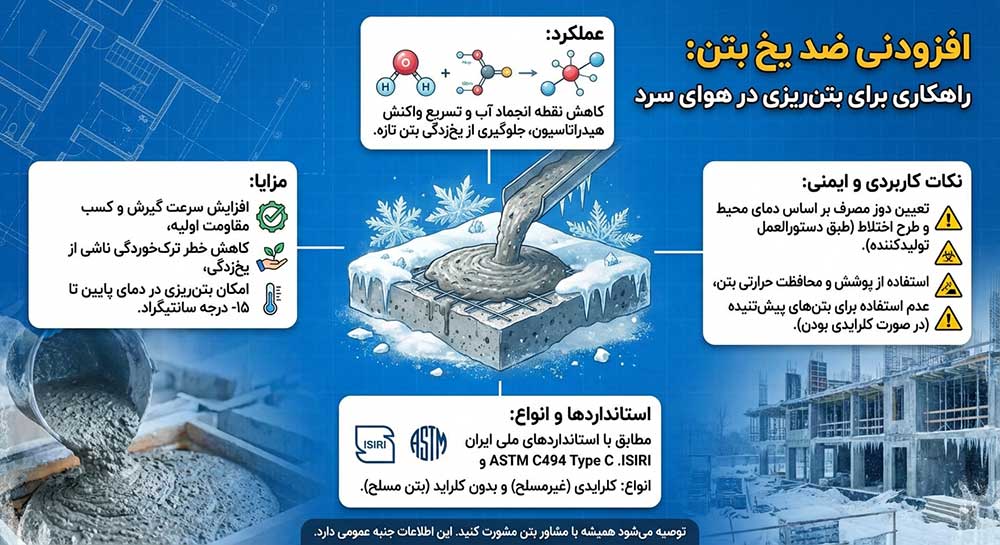 افزودنی ضد یخ بتن